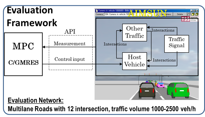 EcoDrivingSystem