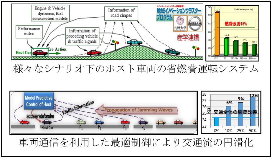 EcoDrivingSystem