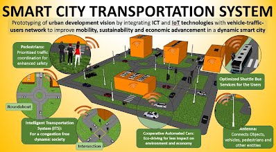 Smart City and Society